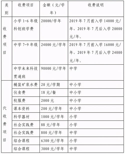 成都职高收费标准是多少钱一年的呢