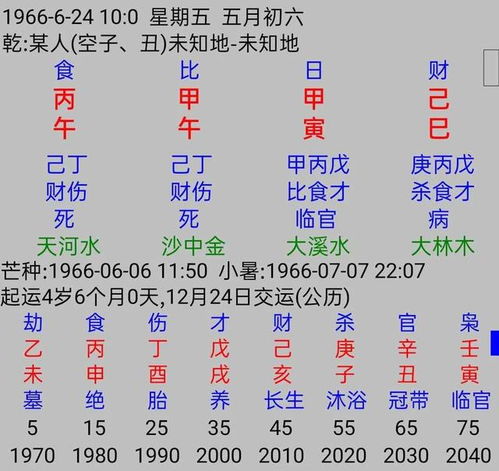 八字财运测算,怎样选择适合自己的行业和工作