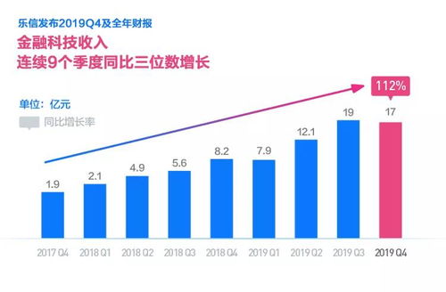 宝迪集团是否上市