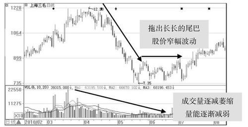 07月31日主力大幅流出