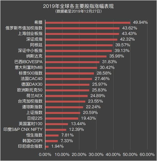 股票市场中权涨幅和均涨幅是什么含义?