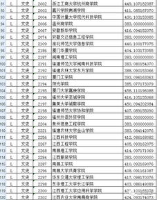 2017年甘肃省三本投档分数线公布 