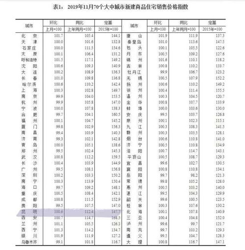 买房要看丨昆明房价10年发展报