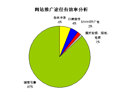 什么是创业板块?