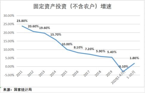 投资范围的规定有哪些？