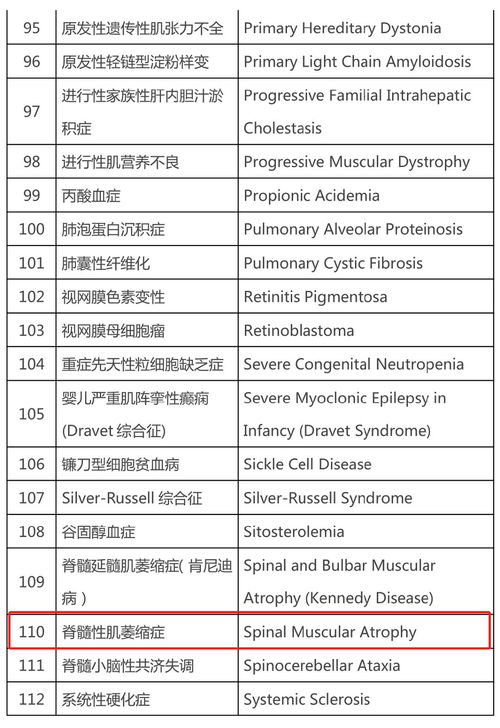 百万医疗保险有社保版,社保没给报销,安心百万医疗能给百分之百报销吗?