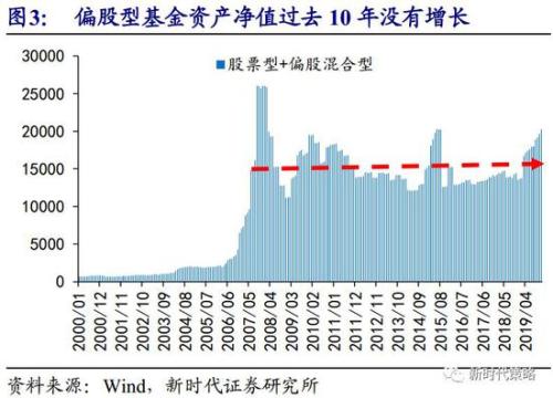 目前我国股票和基金下跌的原因