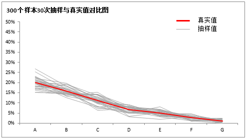 抽样误差的原因 