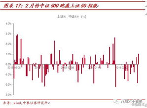 中证500和 上证50