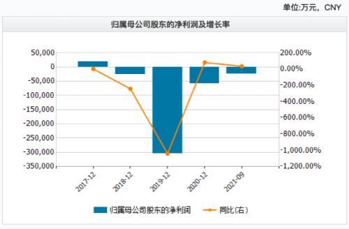 st实达现在扭亏为赢，什么时候上市？