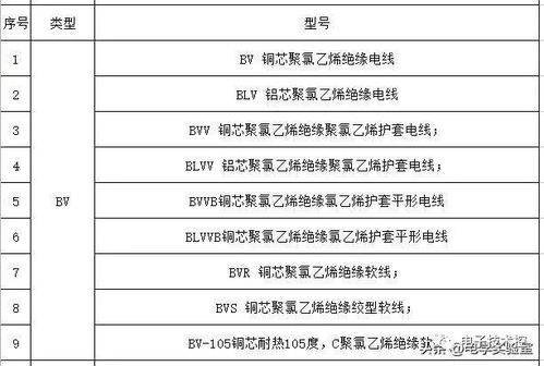 电缆厂安全整治方案范文  传输线路隐患整治措施？