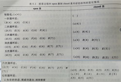 轻松解决查重难题，了解查重函数次数