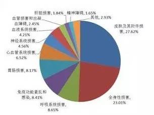 药品营销技巧论文范文;写一篇药物化学中关于构效关系的论文？