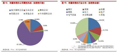 为何我国上市公司热衷于股权融资