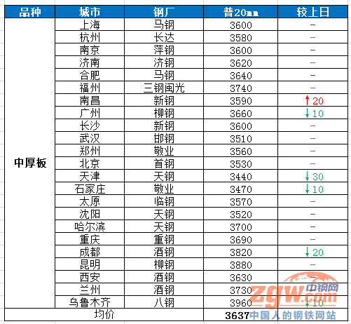 瞧 445亿,这个数字决定着钢铁人的命运 