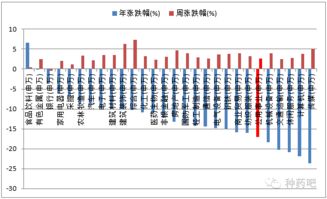 近来股票为什么中药板块涨