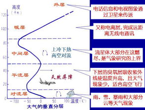 为什么结晶温度范围越宽流动性越差