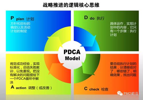 pdca循环的四个阶段(PDCA循环将工作过程分成的四个阶段是()。)