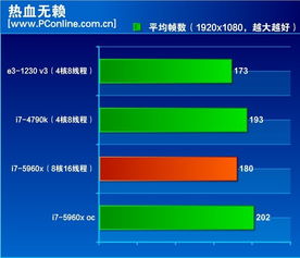 说说CPU主频的作用,i7 4790k和i7 4960x 不超频哪个更好,玩大型游戏时,假如所