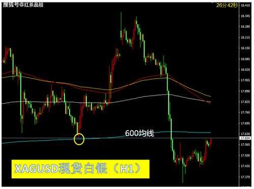 主图里为什么500日线显示不出来