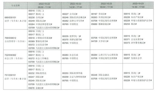 广州22年下半年自考报名,广东省自考本科报名时间2022年