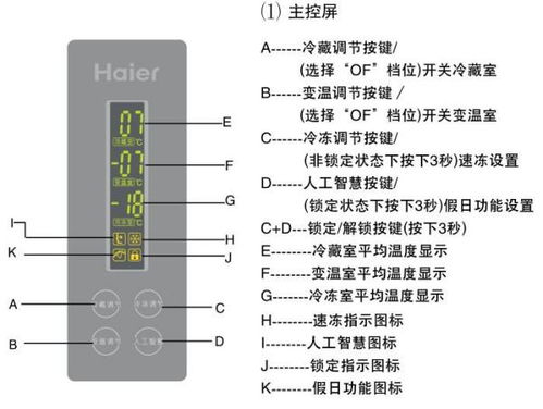 海尔冰箱BCD 226SC中四个图案是代表什么 