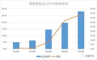 奥克股份：8月25日获得65.11万元融资，占当日流入资金比例7.64%