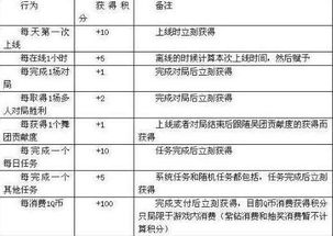 五星级评价是什么