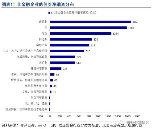 李奇霖 高社融与 冷经济