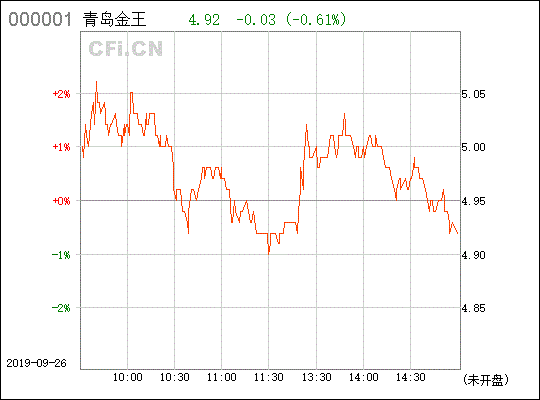 青岛金王002094后市如何？
