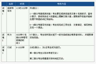 ket考试证书对上大学有帮助吗