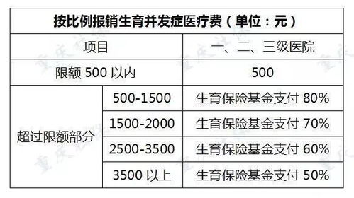 所有重庆职工,这两项社会保险,个人不缴费就能享受