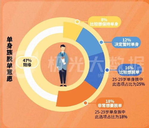 婚恋网站正在被年轻人抛弃