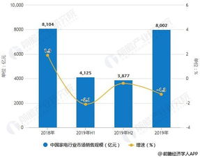 最近中国白色家电企业排名