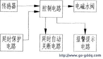 太阳能上水机构毕业论文