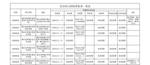 公立幼儿园报满 , 私立幼儿园比较有名的收费高