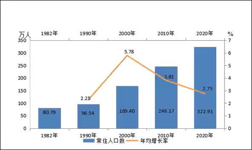 专家建议生三胎每月奖励3000元,你怎么看