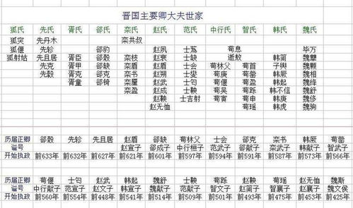 赵氏孤儿案,为何要杜撰出子虚乌有的屠岸贾