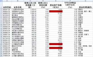 1万元买基金单位净值由1.2到1.8,收益怎么算？