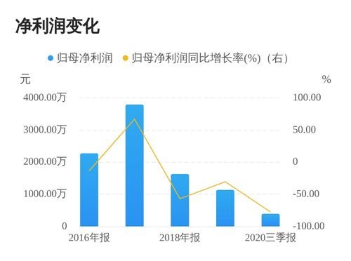 大宗交易减持哪家好？