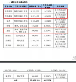 维宏股份中签了现在账户上没钱明天交钱还行吗