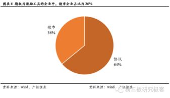 2022年新三板股权激励的价格是怎样确定的