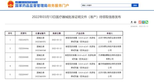 深夜重磅 国家药监局再批准5家新冠抗原自测产品上市,什么时候能买到 三地走访 有店员称最快下周,单价20元 30元