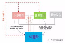 缩减股本核让渡股份有什么积极影响