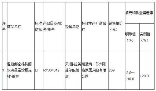 酶活力的大小即酶含量的多少，用酶活力单位表示，即酶单位。这句话为什么是对的