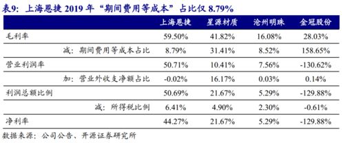 买了9块钱的股1500股。13400多 手续费收20块。 那比例是多少啊？ 卖出也要收手续费吗？ 我的手续费贵吗？