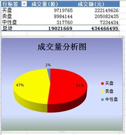 区间大单数据中单数差怎么看？