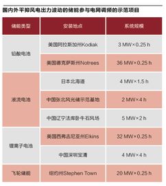 加仓已成短期「共识」;逐仓100倍和全仓100倍区别