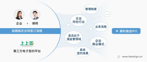 证监会与深交所正式受理首单民间投资新能源REITs项目，促进金融活水引资与资产盘活