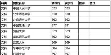 调档线和实录线有什么区别(调档线会比实录线高吗)